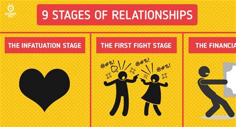fighting before dating
